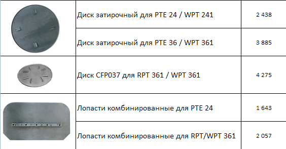 Диски и лопасти для затирочных машин